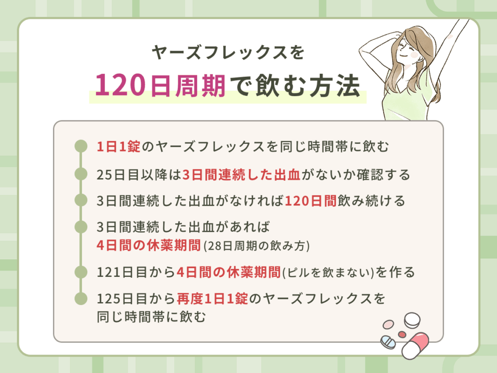 ヤーズフレックスは生理回数のコントロールができる低用量ピル