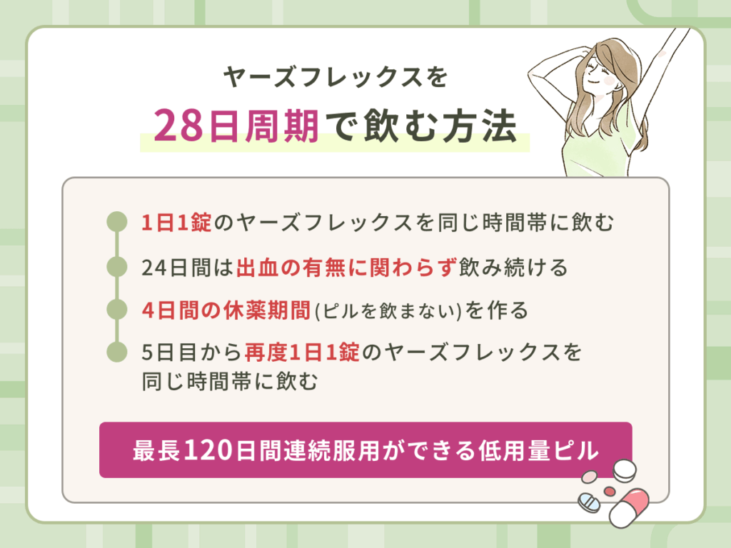 ヤーズフレックスの特徴やおすすめな人・飲み方