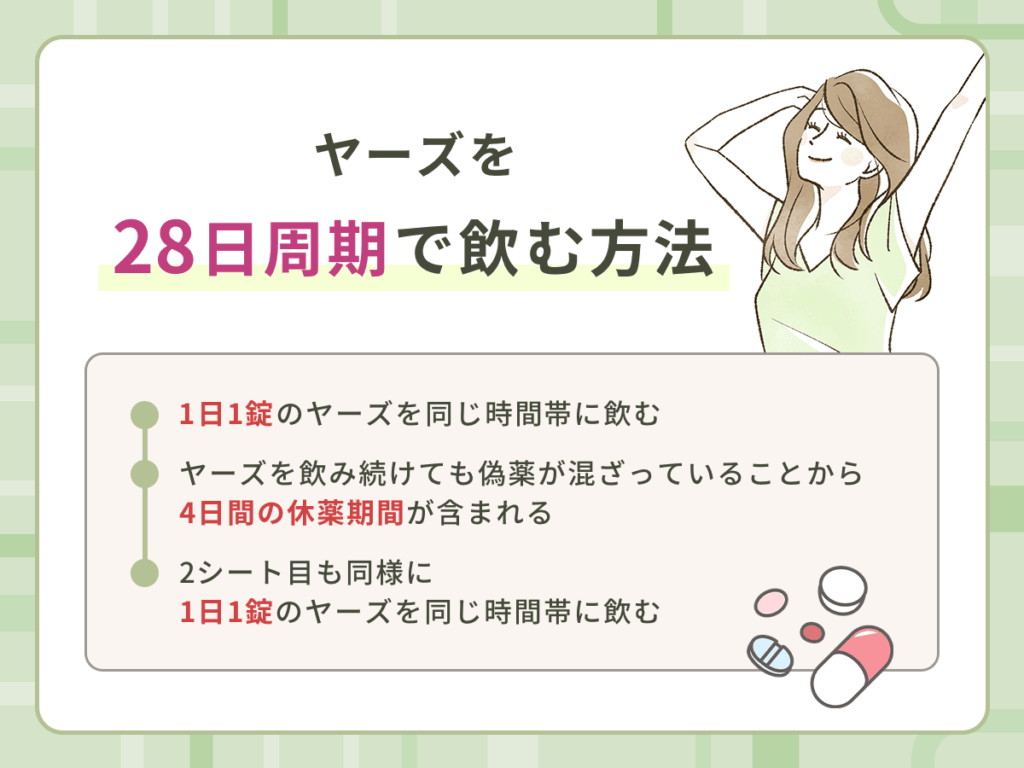 ヤーズの特徴やおすすめな人・飲み方