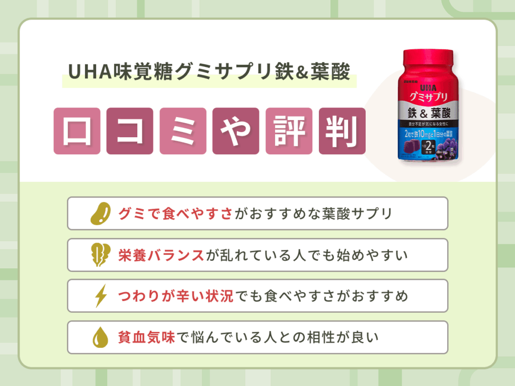 UHA味覚糖グミサプリ鉄&葉酸の口コミや評判