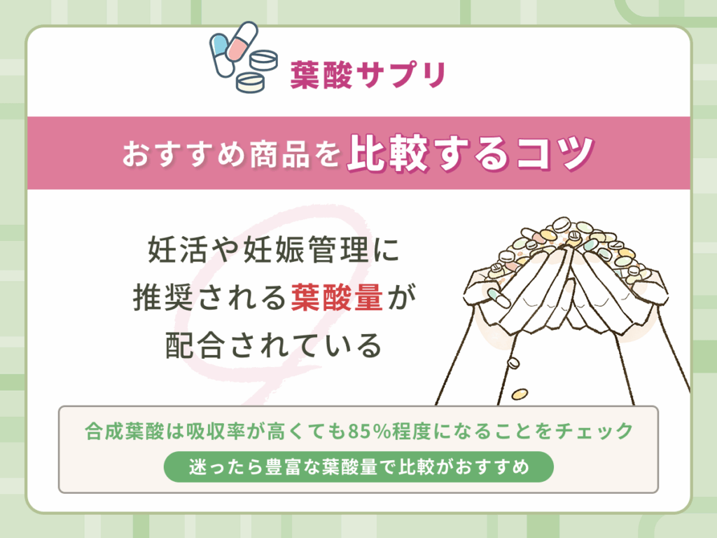 妊活や妊娠管理に推奨される葉酸量が配合されている