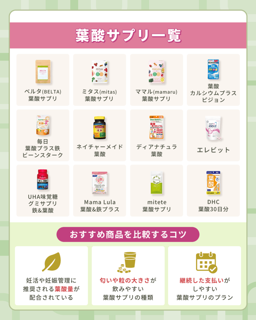 葉酸サプリおすすめ人気ランキング比較12選